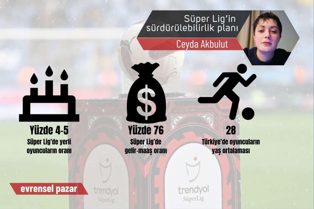 Süper Lig'in sürdürülebilirlik planı