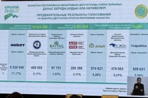 Kazakistan'da Kurultay seçimi: Adilet Partisi birinci oldu