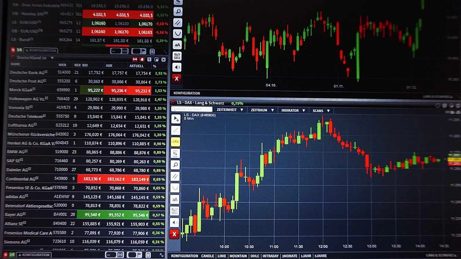 Kürdistan Bölgesi Hükümeti bazı Forex şirketleri için kapatma kararı verdi